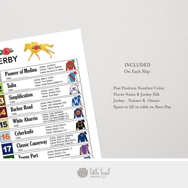 Kentucky Derby Post Positions 2022 as of 5/6/22 Kentucky Etsy