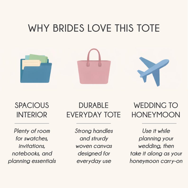 May include: An infographic titled WHY BRIDES LOVE THIS TOTE featuring three icons: a blue folder with papers, a pink tote bag, and a blue airplane. Text descriptions highlight a spacious interior, durable everyday tote, and wedding to honeymoon use.