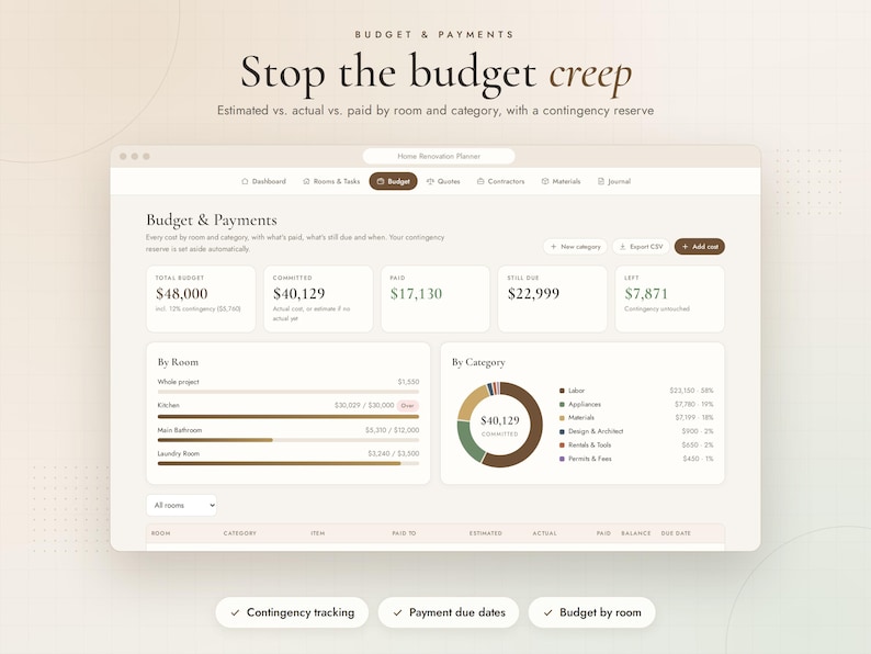 May include: A digital home renovation planner interface titled Budget & Payments. The dashboard displays financial data including total budget, committed costs, paid amounts, and remaining balances, with a pie chart and progress bars by room.