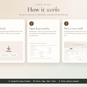 May include: A three-step instructional graphic titled How it works, detailing a digital planner process. Step 1 shows a download icon, step 2 displays a project setup form, and step 3 shows a dashboard interface. The bottom bar lists browser compatibility.