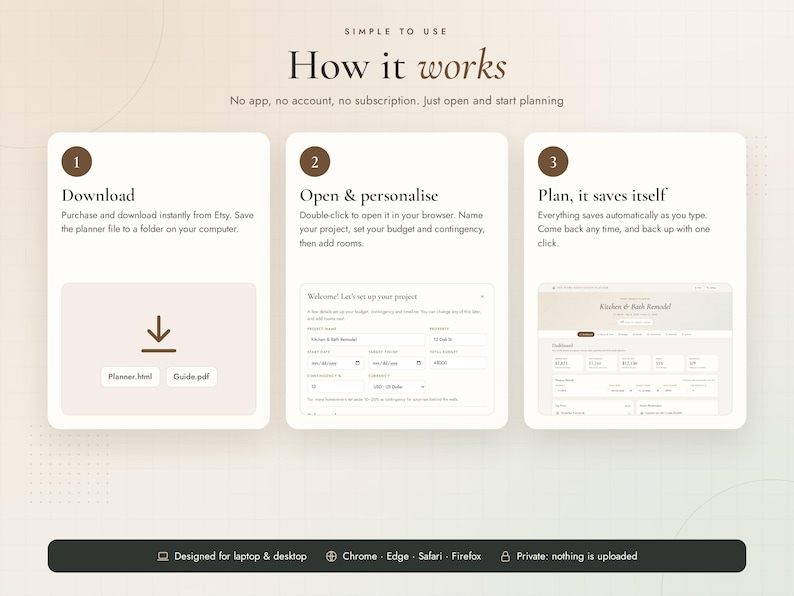 May include: A three-step instructional graphic titled How it works, detailing a digital planner process. Step 1 shows a download icon, step 2 displays a project setup form, and step 3 shows a dashboard interface. The bottom bar lists browser compatibility.