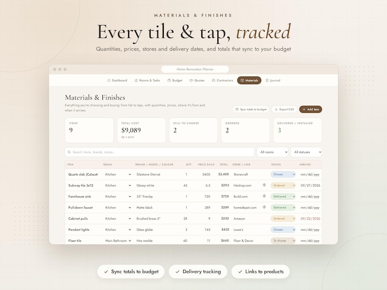 May include: A digital home renovation planner interface displaying a Materials & Finishes dashboard. The screen shows a table with columns for items, rooms, brands, quantities, prices, and delivery status, with a total cost of $9,089 listed.