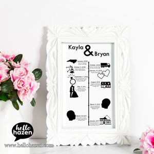 Relationship Timeline, Love Story, Anniversary Gift, Wedding Timeline, Newlyweds Gift, Personalized Sign, Infographic, Engagement, History