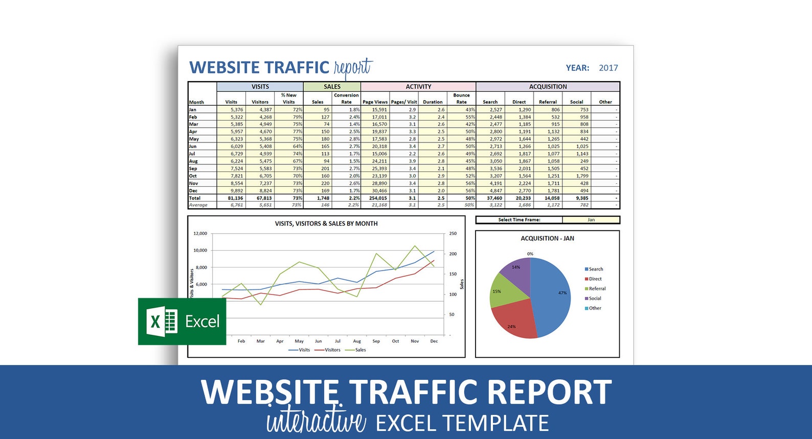 Website Traffic Report Excel Template Printable Monthly Etsy