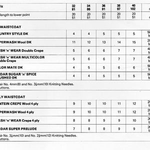 May include: A chart showing yarn requirements for different knitting projects. The chart lists the yarn weight, name, and the number of balls needed for different sizes, from 32 inches to 40 inches. The chart also includes the length in inches and centimeters.