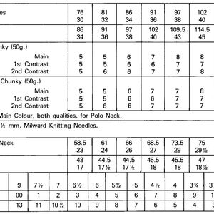 Op de afbeelding: Breipatroontabel voor een trui met instructies voor verschillende maten en garentypen. De tabel bevat maten in inches en centimeters, naaldmaten in millimeters en Amerikaanse maten, en garenbehoeften in bollen.