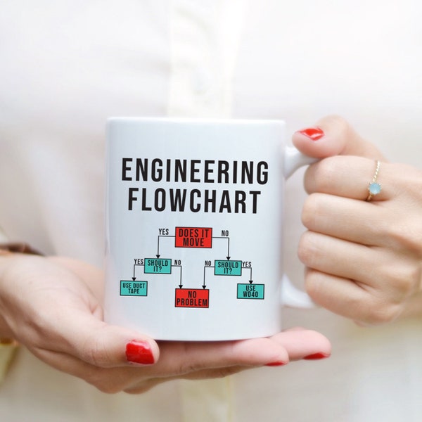 Engineers Mug, Flowchart Mug,Gift Idea for Engineers, Best Mug Gift,Creative Mug