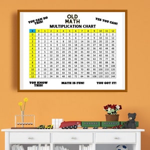 May include: A white framed multiplication chart with colorful numbers and the text "Old Math Multiplication Chart" hanging on a light orange wall in a playroom. The chart has the text "You Can Do This!" and "You Got It!" at the top and bottom. There are two yellow chairs and a green chair in the room, along with a white bookshelf and a toy train.