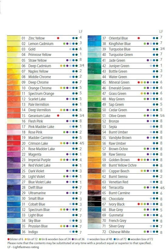 36色 色鉛筆　DERWENT watercolor ダーウェント ダーウェント ウォーターカラーペンシル 水彩