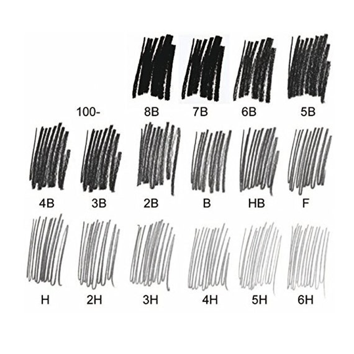 12 Drawing Pencils Sketching Pencils 2 HB 12 Box Dixon Etsy