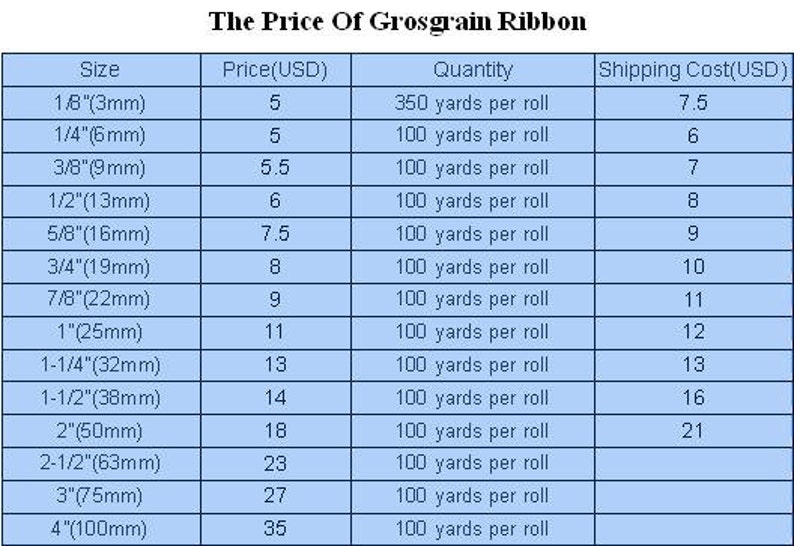 Grosgrain Ribbon 196 Color 14 Width to Choose 100 Yards - Etsy