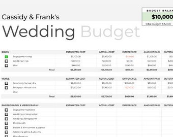 Arkusz kalkulacyjny budżetu ślubnego, cyfrowy planista ślubów, planowanie budżetu ślubnego, lista kontrolna ślubu, lista gości weselnych Szablon Google Sheets