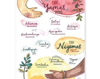 The Eight Limbs of Yoga Yoga Art Original Digital PDF
