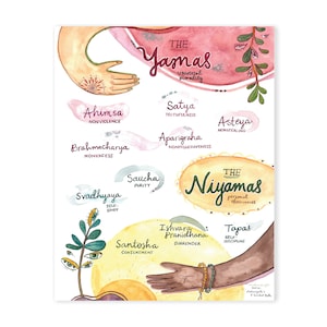 May include: Watercolor illustration of the Yamas and Niyamas, principles of yoga. The artwork features hands, text, and floral elements in shades of pink, yellow, and green. The text includes terms like "Ahimsa," "Satya," and "Santosha."