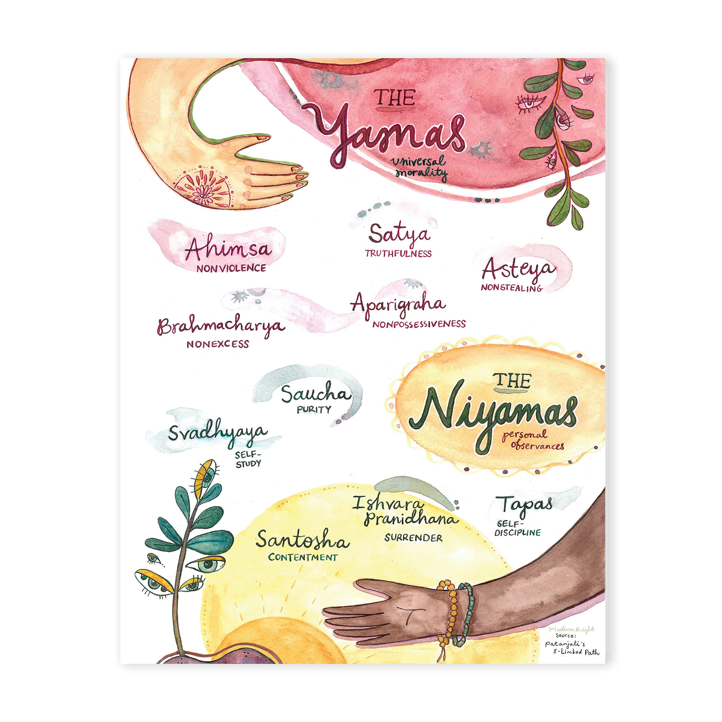 Yamas &amp; Niyamas Yoga Acht ledematen van Yoga Archival Aquarel 8x10 Art Print - Etsy Nederland