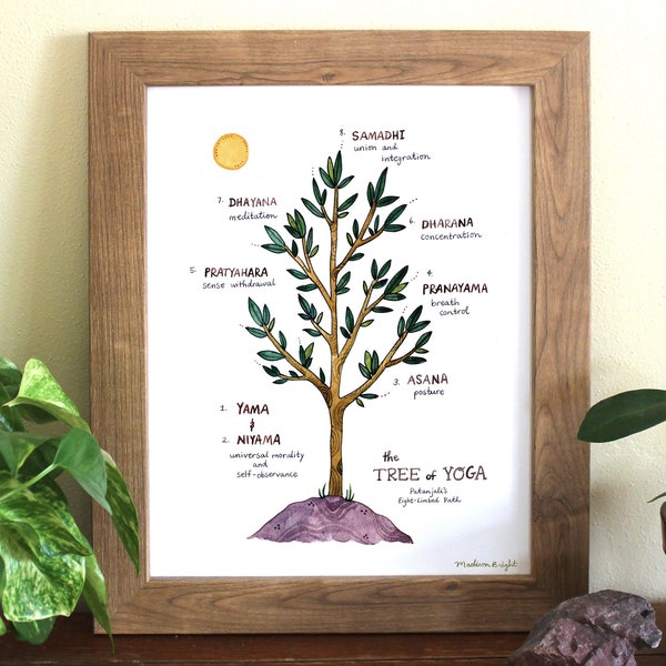 Tree of Yoga Illustration - Eight Limbs of Yoga - Archival Watercolor 8x10 or 11x14 Art Print