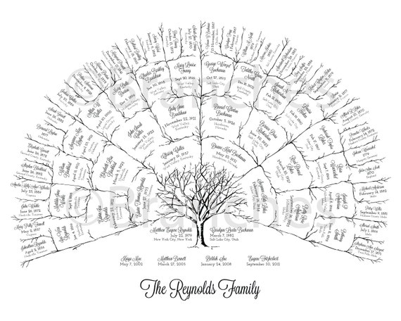 Family Tree Fan Chart