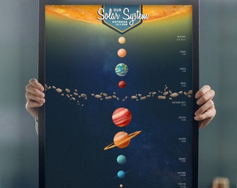 Solar System | Space Poster | Homeschool Classroom STEM Learning | 8x10, 8.5x11, 13x19, & 18x24 inches