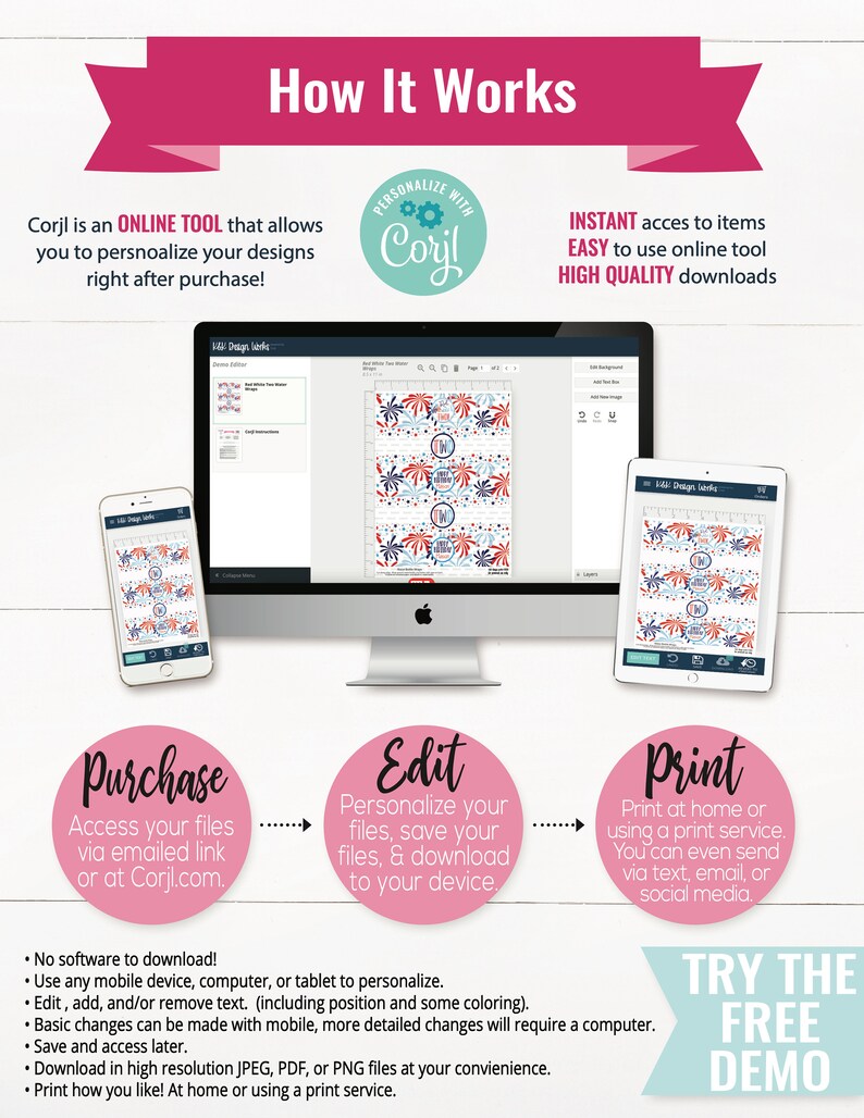 K&ouml;nnte beinhalten: Grafik mit digitalem Design-Tutorial mit dem Titel "How It Works". Die Grafik zeigt einen Computer, ein Tablet und ein Telefon, die ein Design anzeigen. Der Text enth&auml;lt die Schritte "Purchase", "Edit" und "Print" sowie "Try the Free Demo".