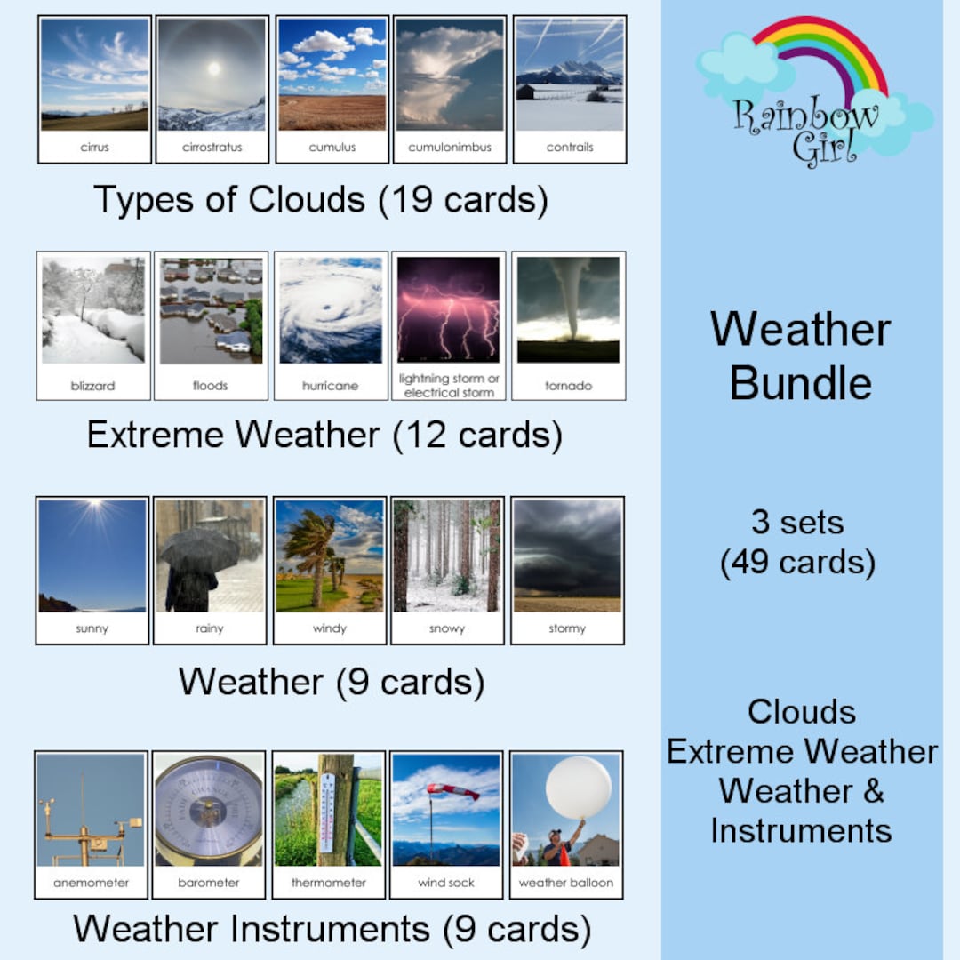 Types of Clouds / Weather / Extreme Weather / Weather Instruments