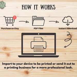 Może przedstawiać: Diagram przedstawiający spos&oacute;b zakupu i pobrania cyfrowych plik&oacute;w do druku na Etsy. Diagram przedstawia w&oacute;zek sklepowy, folder, chmurę z strzałką pobierania i laptop z ikoną drukarki. Tekst "HOW IT WORKS" znajduje się u g&oacute;ry diagramu. Tekst "Purchase on Etsy", "PDF Files" i "Instant Download" znajduje się pod ikonami. Tekst "Import to your device to be printed or send it out to a printing business for a more professional look." znajduje się na dole diagramu.