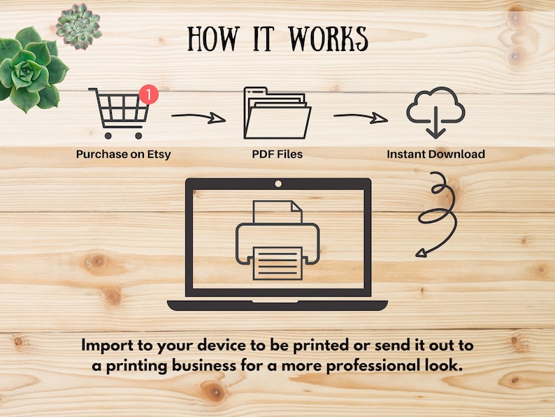 Może przedstawiać: Diagram przedstawiający spos&oacute;b zakupu i pobrania cyfrowych plik&oacute;w do druku na Etsy. Diagram przedstawia w&oacute;zek sklepowy, folder, chmurę z strzałką pobierania i laptop z ikoną drukarki. Tekst "HOW IT WORKS" znajduje się u g&oacute;ry diagramu. Tekst "Purchase on Etsy", "PDF Files" i "Instant Download" znajduje się pod ikonami. Tekst "Import to your device to be printed or send it out to a printing business for a more professional look." znajduje się na dole diagramu.