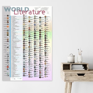 World Literature Time Line. Giant Literary Print. Fine Art Paper or Laminated. Available for Home or School.