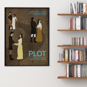 Elemento literario de la trama de una novela. Póster educativo para el aula con Orgullo y prejuicio de Jane Austen. Varios tamaños.