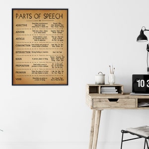 Parts of Speech Writing and Grammar Print. Three Colors. Fine Art Paper, Laminated, or Framed. Multiple Sizes Available for Home or School.