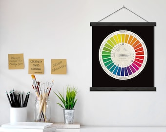 Vintage Color Wheel Print for Art Studio, Classroom, or Home. Fine Art ...