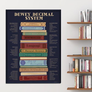 Dewey Decimal System Subject Listings Poster