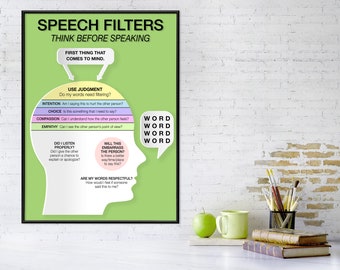 Speech Filters - DIGITAL Think Before Speaking Guidance Art File for Classroom, Office or Home