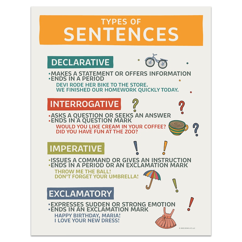 May include: Educational poster titled "Types of Sentences" with examples of declarative, interrogative, imperative, and exclamatory sentences. Includes illustrations of a bicycle, coffee cup, umbrella, and dress. The poster is designed for educational purposes.