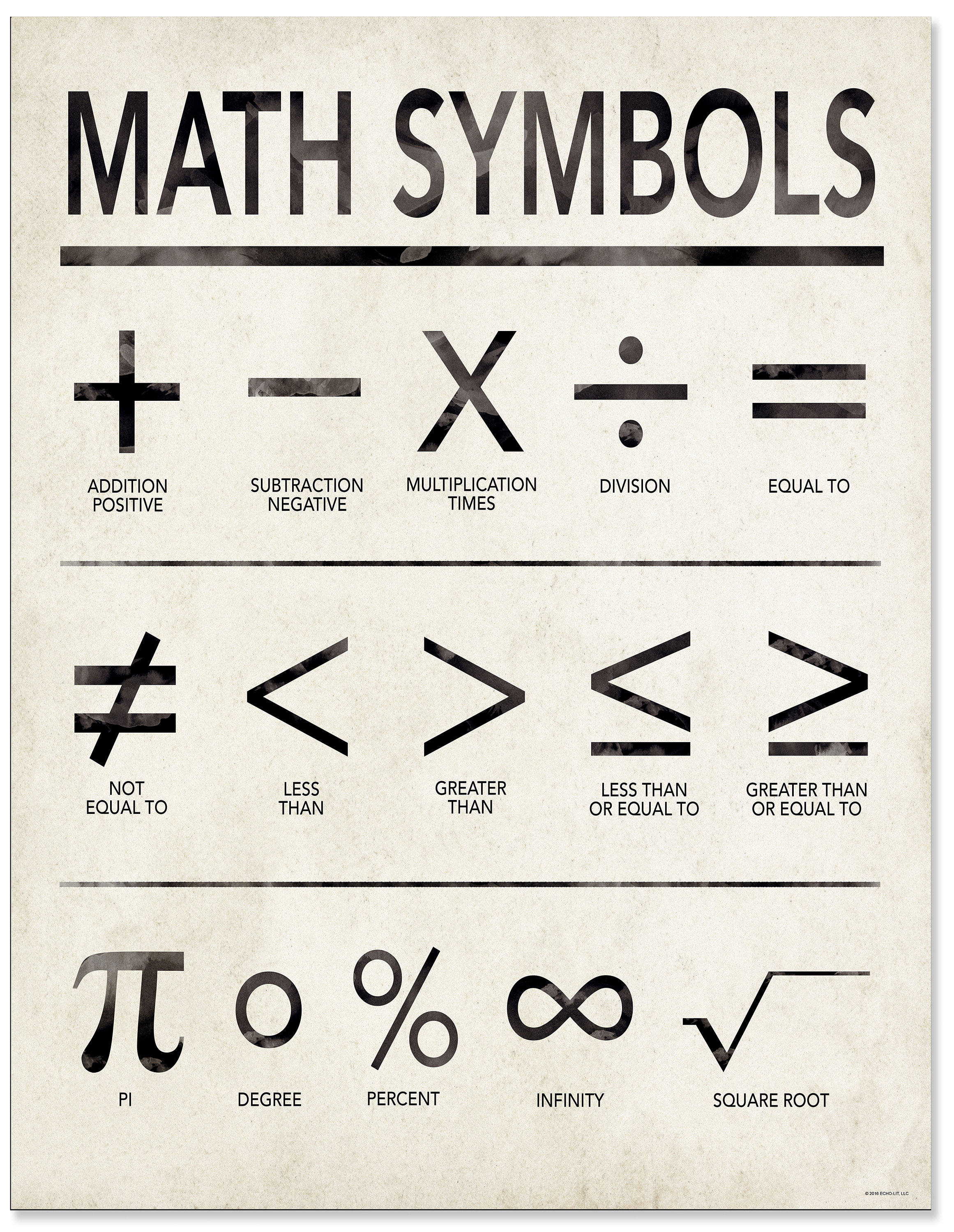 Neutral Sign Math