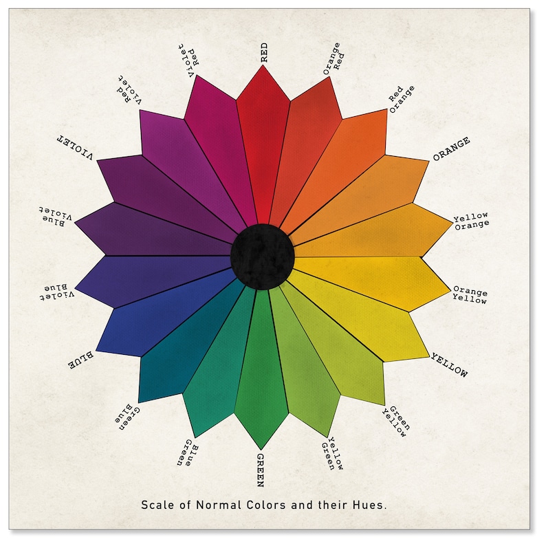 Vintage Color Wheel Print for Art Studio, Classroom, or Home. Fine Art ...