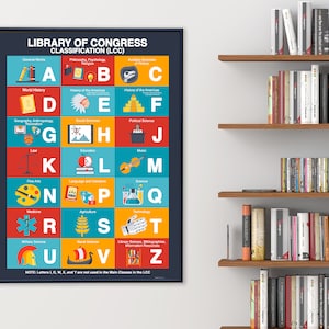 May include: A colorful chart with the letters of the alphabet, each representing a category of the Library of Congress Classification System (LCC). The chart is framed in black and has a white background. The letters are in a bold, white font and are surrounded by colorful illustrations representing each category.