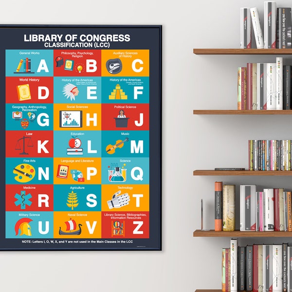 Library of Congress Classifications Subjects Chart Poster