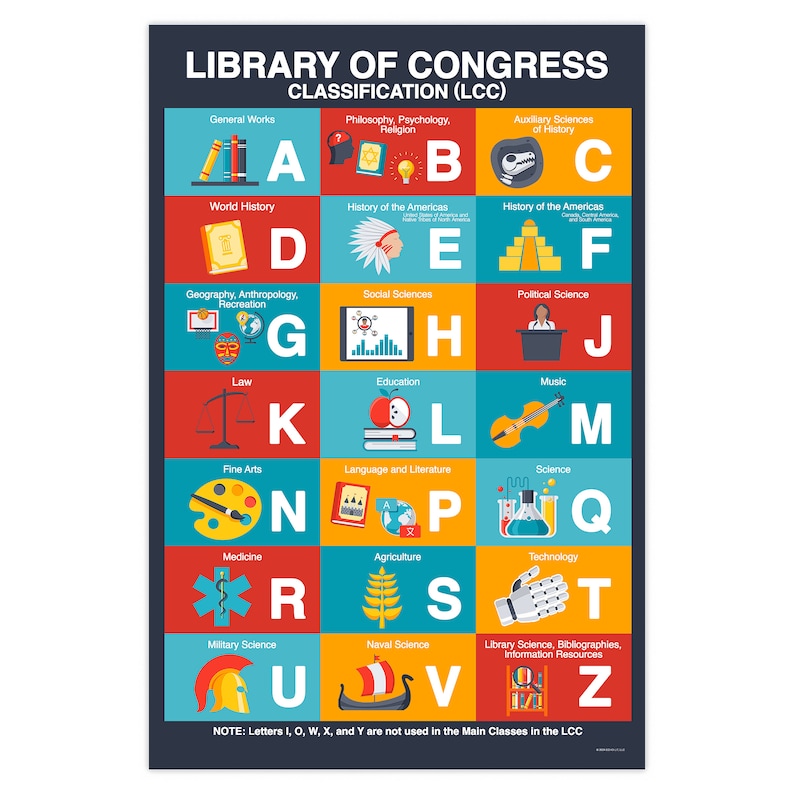 Lcc Classification Library of Congress Classifications Subjects Chart Poster - Etsy