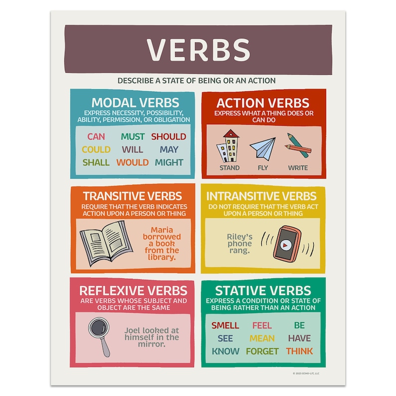 Verb Include Verbs English Grammar ESL/ELA School, Library, or Classroom Poster - Etsy