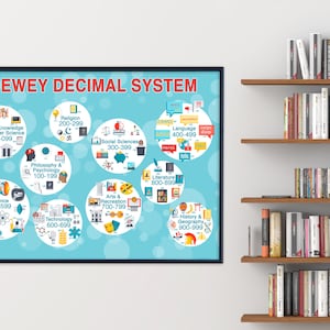 Dewey Decimal System Infographic Poster