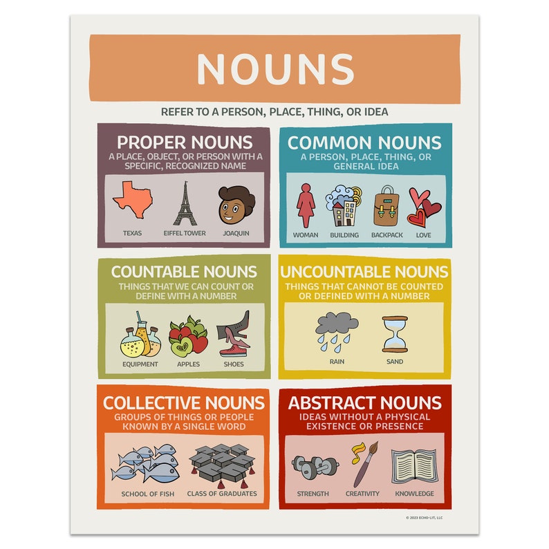 May include: Educational poster titled "NOUNS" with definitions and examples of proper, common, countable, uncountable, collective, and abstract nouns. Includes illustrations of Texas, Eiffel Tower, apples, shoes, rain, and more. The poster is in a colorful design.