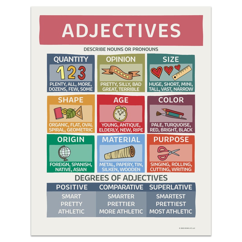 May include: Educational poster titled "ADJECTIVES" with colorful boxes explaining different types of adjectives. Includes examples for quantity, opinion, size, shape, age, color, origin, material, and purpose. Also shows degrees of adjectives.