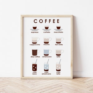 Coffee Print | Coffee Menu Print | Coffee Drink Print | Coffee Bar Print | Coffee Illustration | Cafe Print | Coffee Art | Office Print