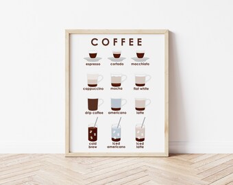 Coffee Print | Coffee Menu Print | Coffee Drink Print | Coffee Bar Print | Coffee Illustration | Cafe Print | Coffee Art | Office Print