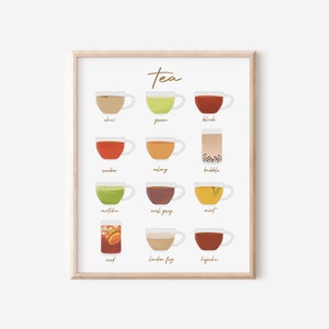 Tea Print, Tea Guide, Tea Wall Art, Tea Chart, Tea Wall Art, Tea Lover Gift, Wall Art