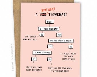 Birthday Card - Funny Birthday Card - Happy Birthday Card - Wine Birthday by Fresh Card Co