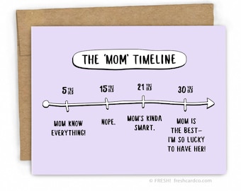 Carte de fête des mères - Carte pour maman - Carte d’anniversaire maman - The Mom Timeline par Fresh Card Co