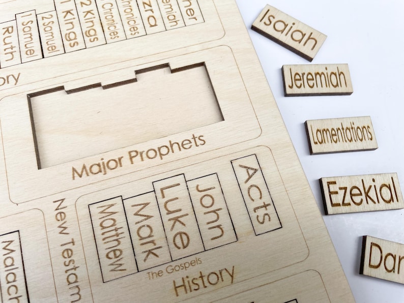 K&ouml;nnte beinhalten: Ein Holzbrett mit Ausschnitten f&uuml;r ein Bibelstudienspiel. Das Brett ist in Abschnitte f&uuml;r das Alte Testament, das Neue Testament, die gro&szlig;en Propheten, die Evangelien und die Geschichte unterteilt. Das Spiel enth&auml;lt Holzkacheln mit den Namen der B&uuml;cher der Bibel, wie z. B. Jesaja, Jeremia und Ezechiel.