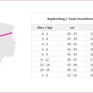 May include: A chart showing head circumference measurements in inches and centimeters for different age groups. The chart is labeled "Kopfumfang / head circumference".