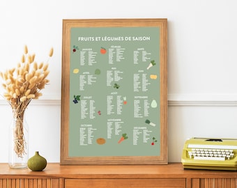 Saisonales Obst- und Gemüseposter - Küchenposter - Küchenposter